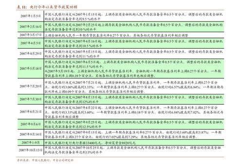 银河证券 宏观政策2021年4月动态报告 政策保持稳定,压制房地产延续