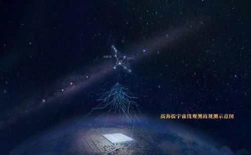 银河系传来的宇宙讯息 高能天文学的突破与探索